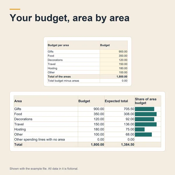 Gift tracker: the holiday budget area by area