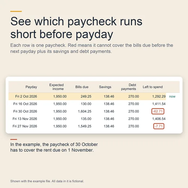 Paycheck Plan: each payday with bills due, savings, debt payments and left to spend
