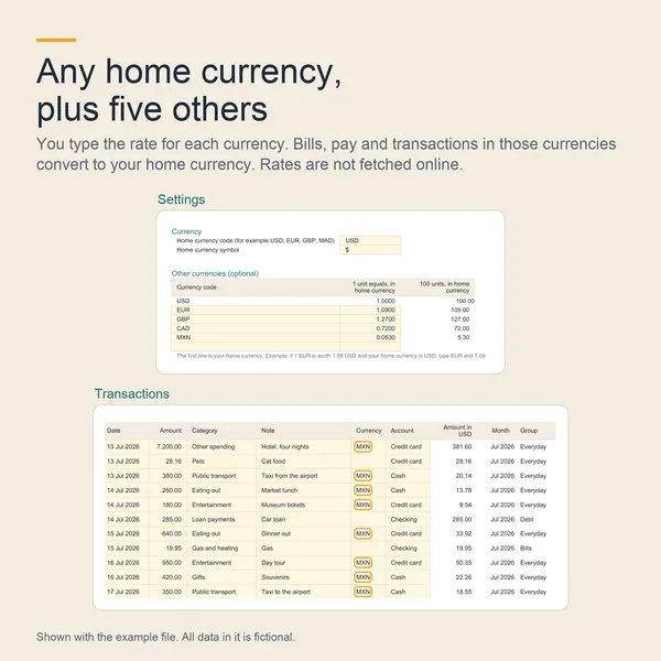 Currencies: a home currency plus five others at rates you set
