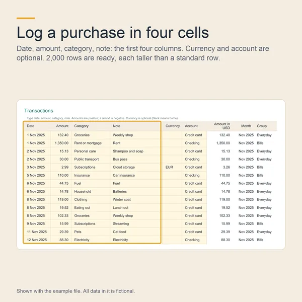 Transactions: date, amount, category and note in four cells
