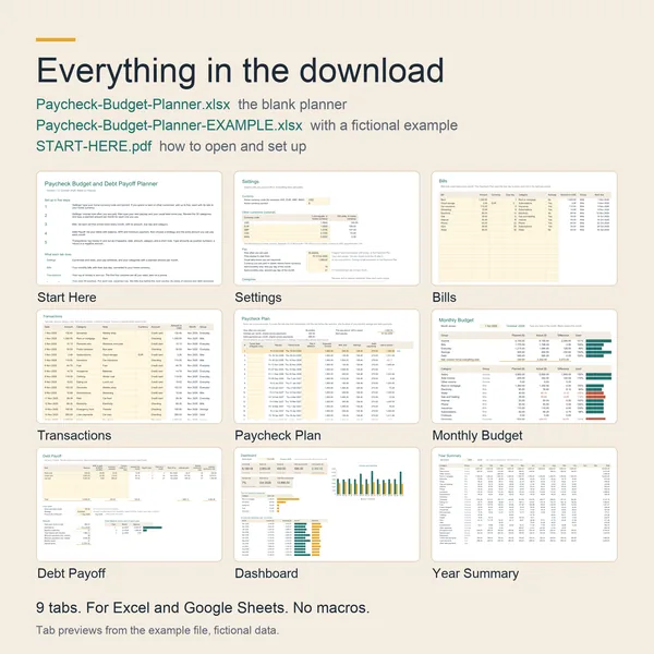 Paycheck planner: the files and the nine tabs
