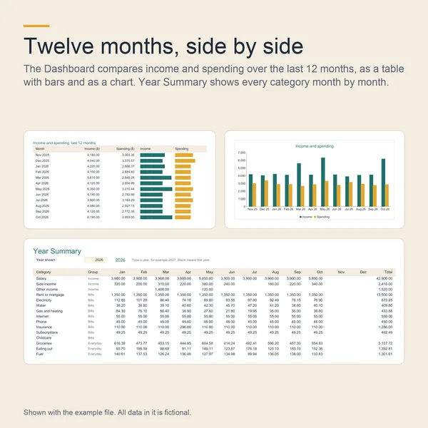 Twelve months of income and spending, side by side